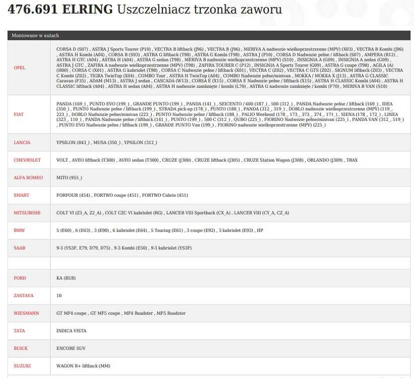 ELRING 476.691   (16sztuk) - uszczelniacz trzonka zaworu