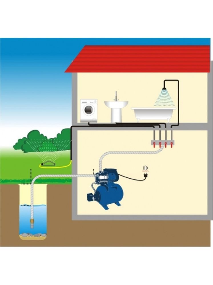 Побутова насосная станция WERK XKJ-1101 IA5, насос, водяна станція
