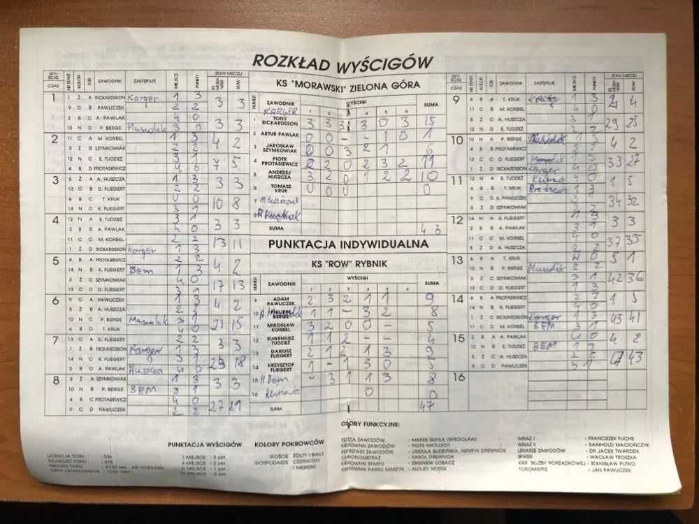 Program żużlowy Row Rybnik - Zielona Góra [1993r.]