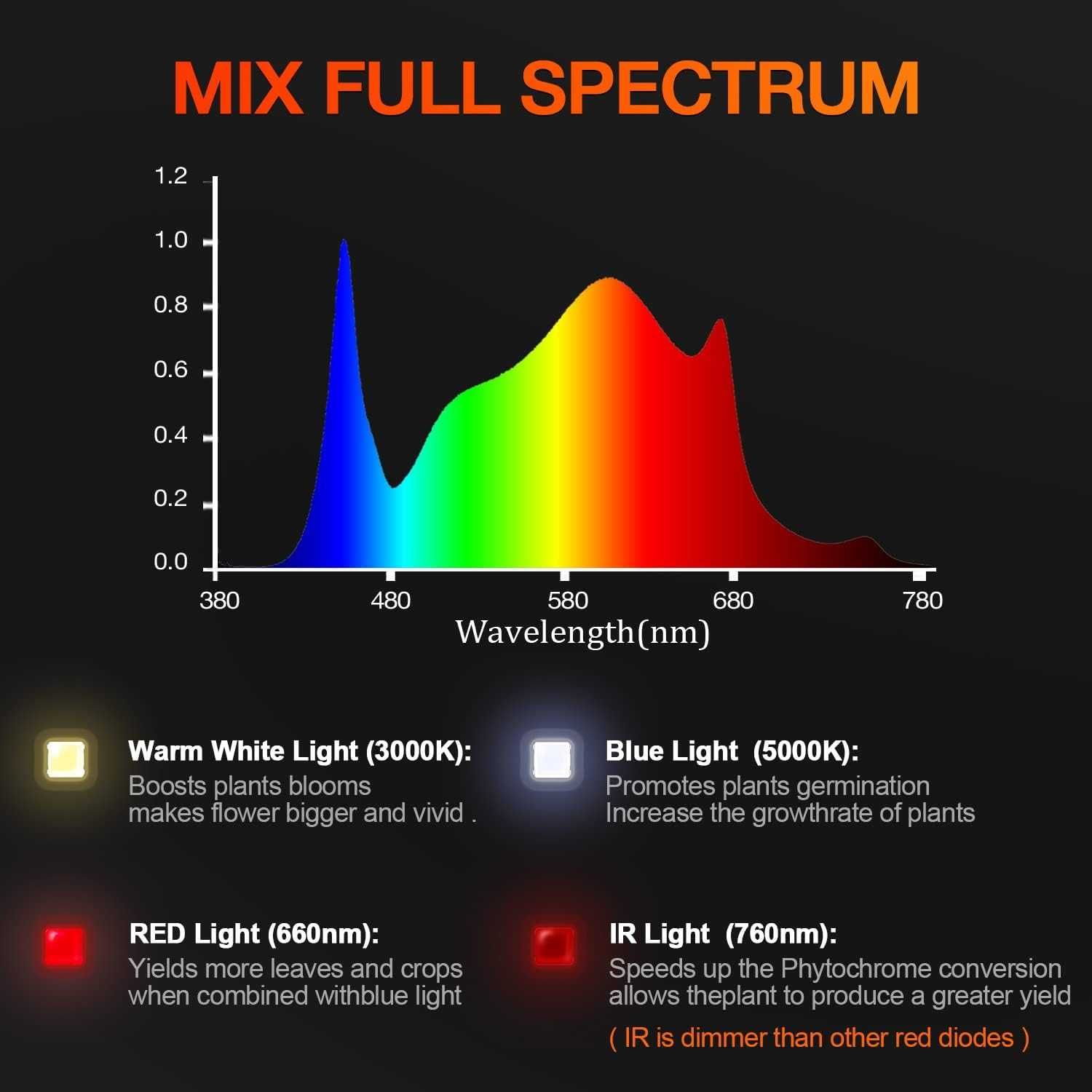 Spider Farmer SF1000 Samsung LM301H EVO LED Grow