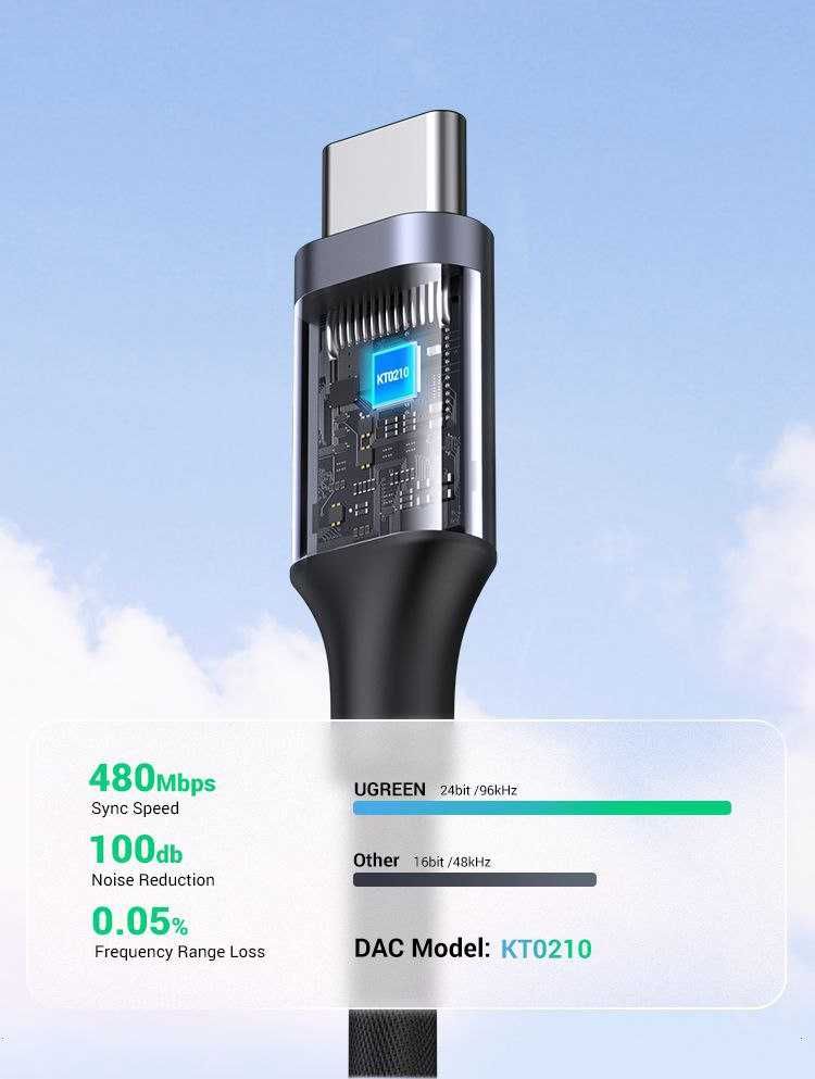 Перехідник Type-C to 3.5mm jack UGREEN AV161 DAC  Space Gray (80154)