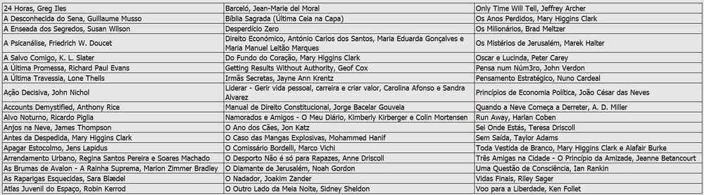 Lote #4 - Livros Policiais