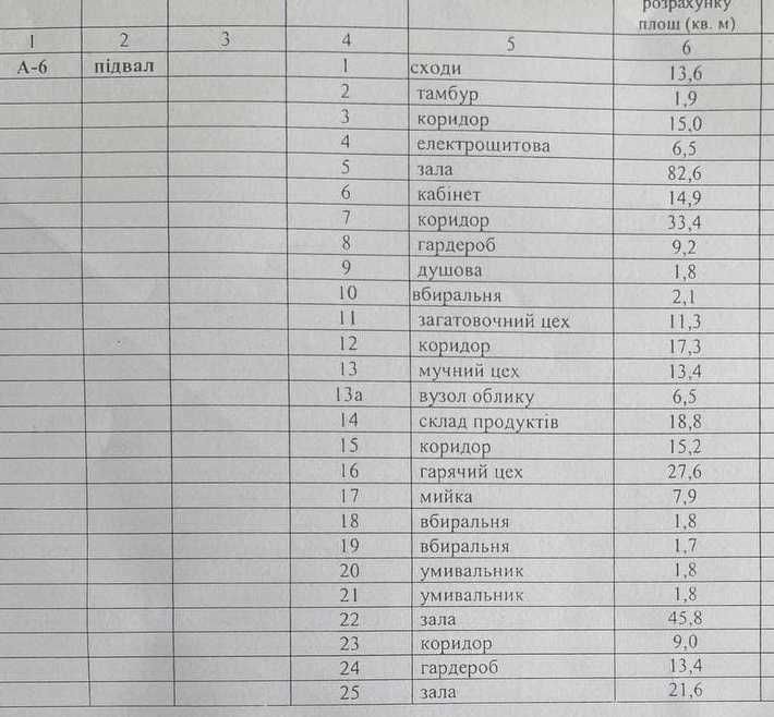 Зниження ціни. Центр міста. Оренда приміщення в новій будівлі.