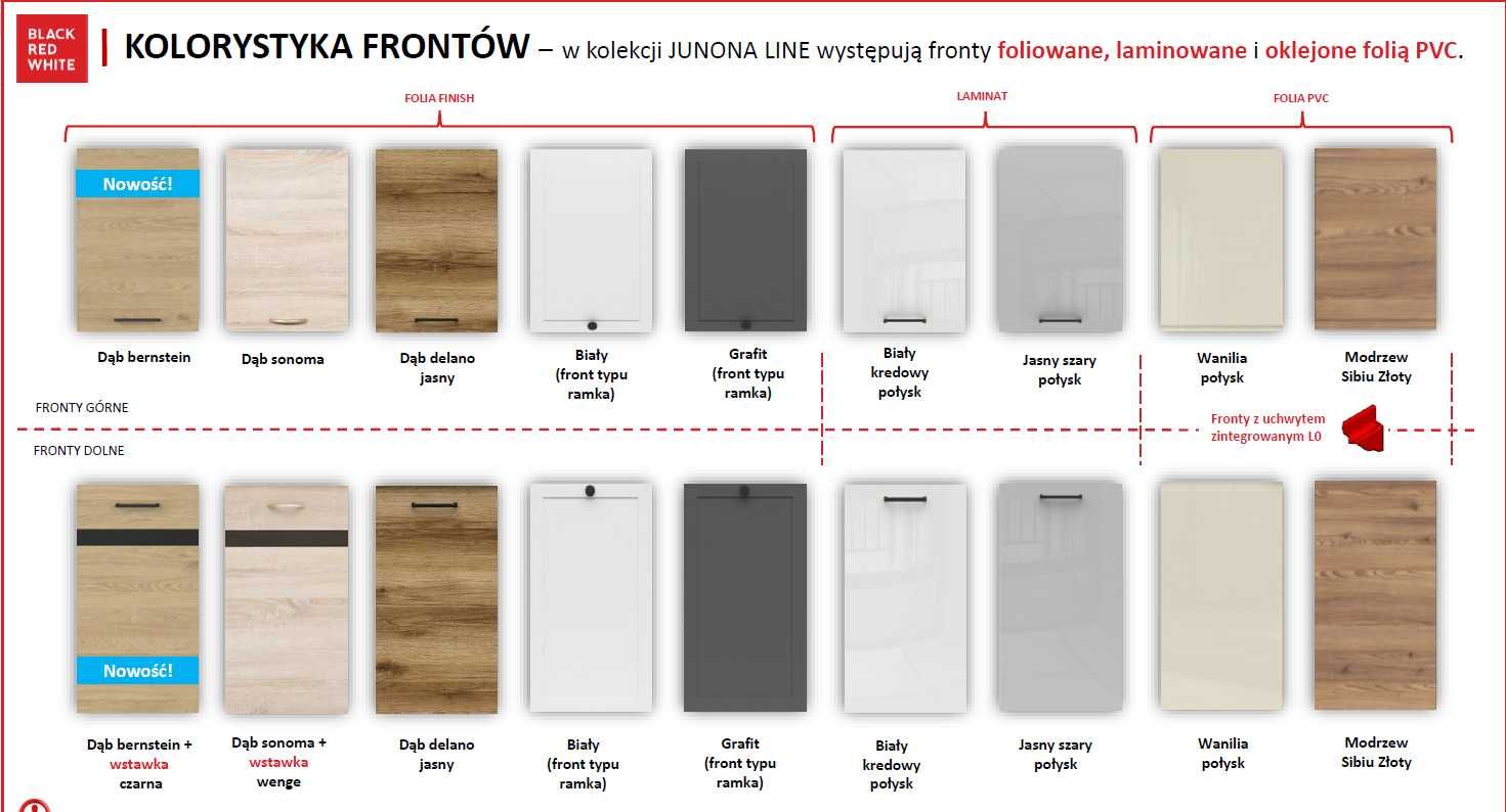 Kuchnia Kuchnie ekonomiczne Junona Line