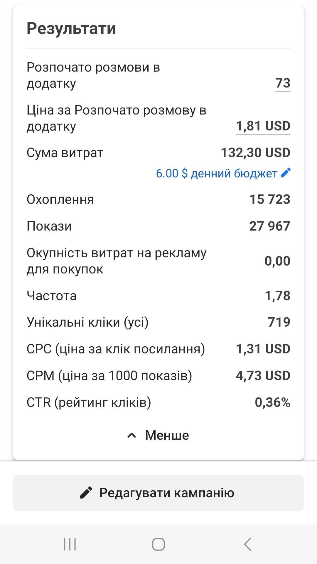 Таргетолог | Реклама | Продажі | Інстаграм | Фейсбук