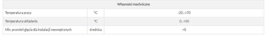 Przewód NETSET F/UTP 5e skrętka ekran, wew, klasa palności Eca [240 m]