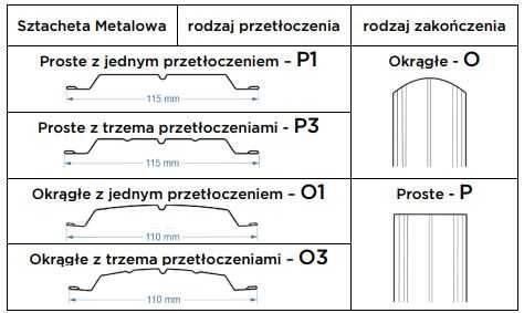 Sztachety metalowe