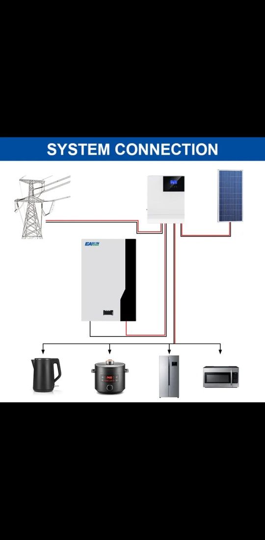 Lifepo4 51.1v 10kwh 200ah magazyn bank energii gotowy fotowoltaika