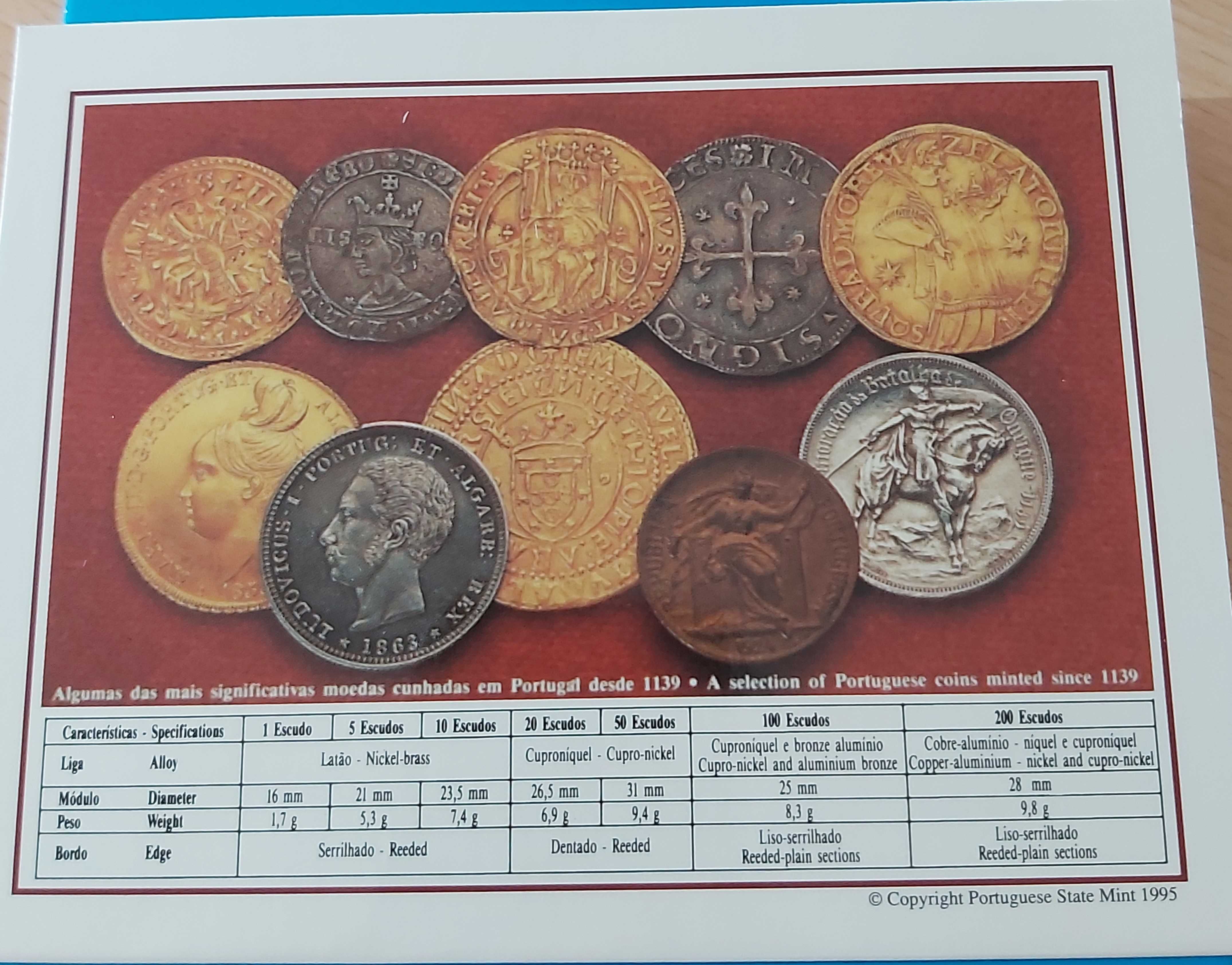 Coleção anual moedas BNC, Série de 1995