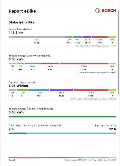 Raty 0%, 12m-cy gw. CUBE (L) NURIDE HYBRID PRO 500 ALLROAD 110km [388]