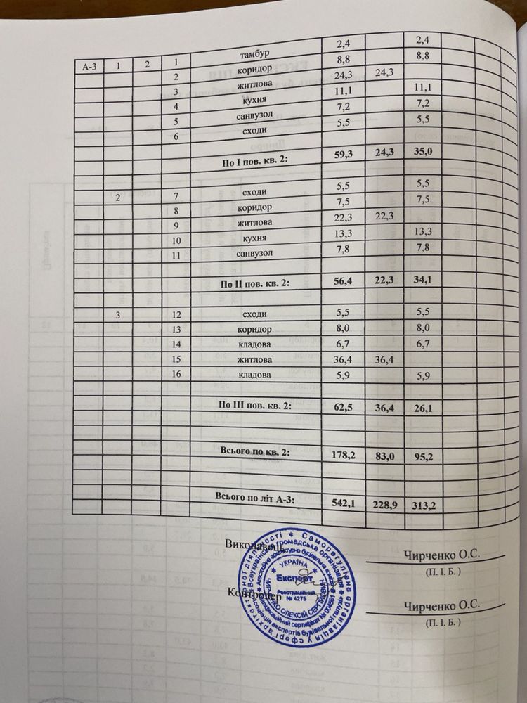 Продам дом район улицы Рабочей ул Аудиторная