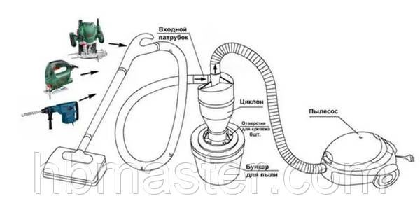 Циклон фільтр для пилососа(циклон-фільтр)