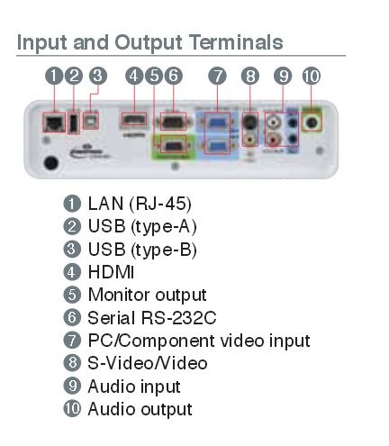 Projektor - Mitsubishi UD740U - Full HD, 3D