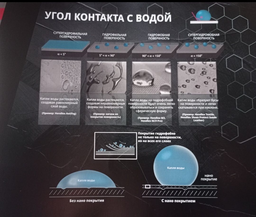 Нано керамика для кузова авто, мотоцикла Hendlex 200ml на 10/12 авто