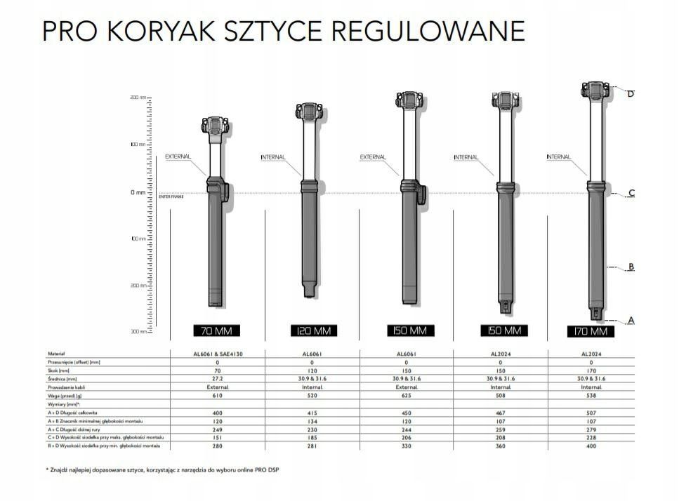 Sztyca regulowana PRO KORYAK 30.9/150mm skoku + manetka, nowa