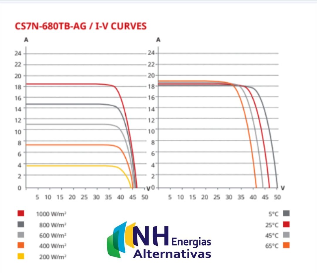 Canadian Solar Bifacial 705W Painel Fotovoltaico monocristalino 700W