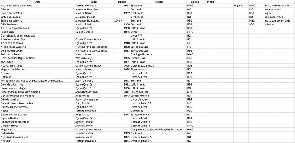Lote de 90 livros autores portugueses e estrangeiros