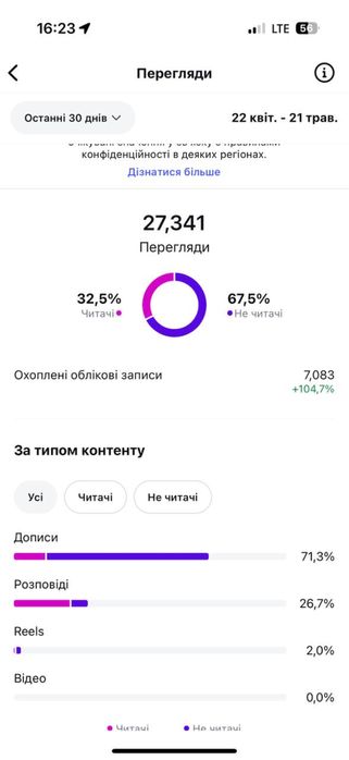 SMM , СММ контент мейкер