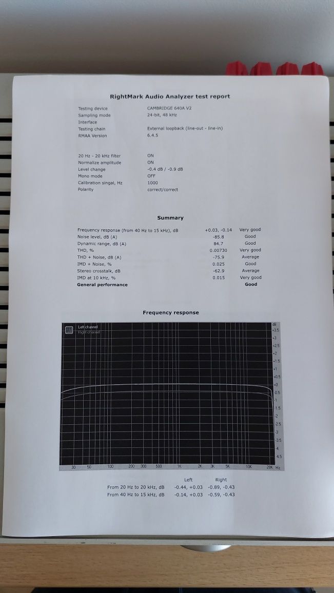 Wzmacniacz Cambridge Audio Azur 640A V2 + pilot