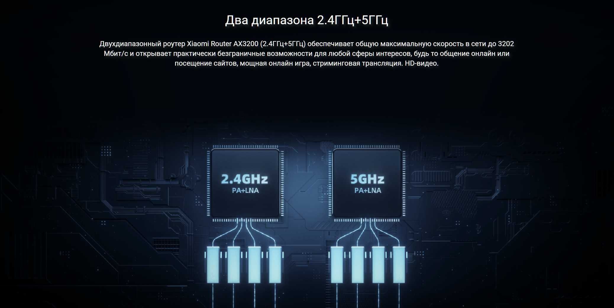 Новый Mesh WiFi 6 Гигабитный 5 ГГц Xiaomi Router AX3200 (DVB4314GL)