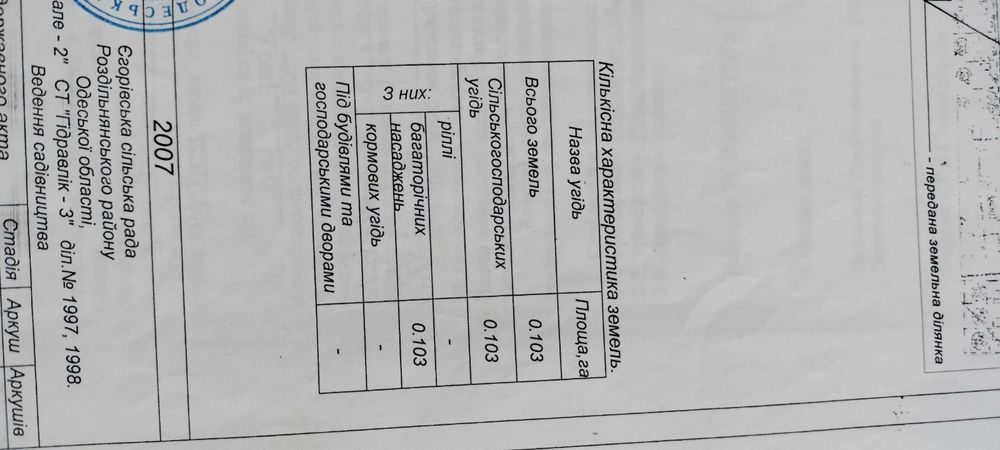 Участок земли 10 соток, Роздільнянский р-н, Єгорівська с/рада
