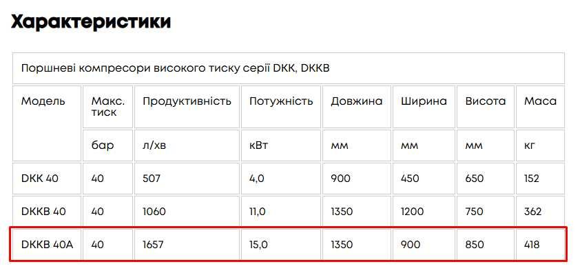 Компресор високого тиску Dalgakiran (Туреччина) DKKB 40A 40 бар