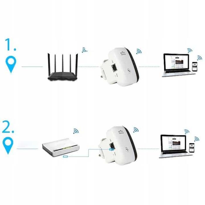 Gniazdko sygnału WI-FI internet mocny 300 MB/S