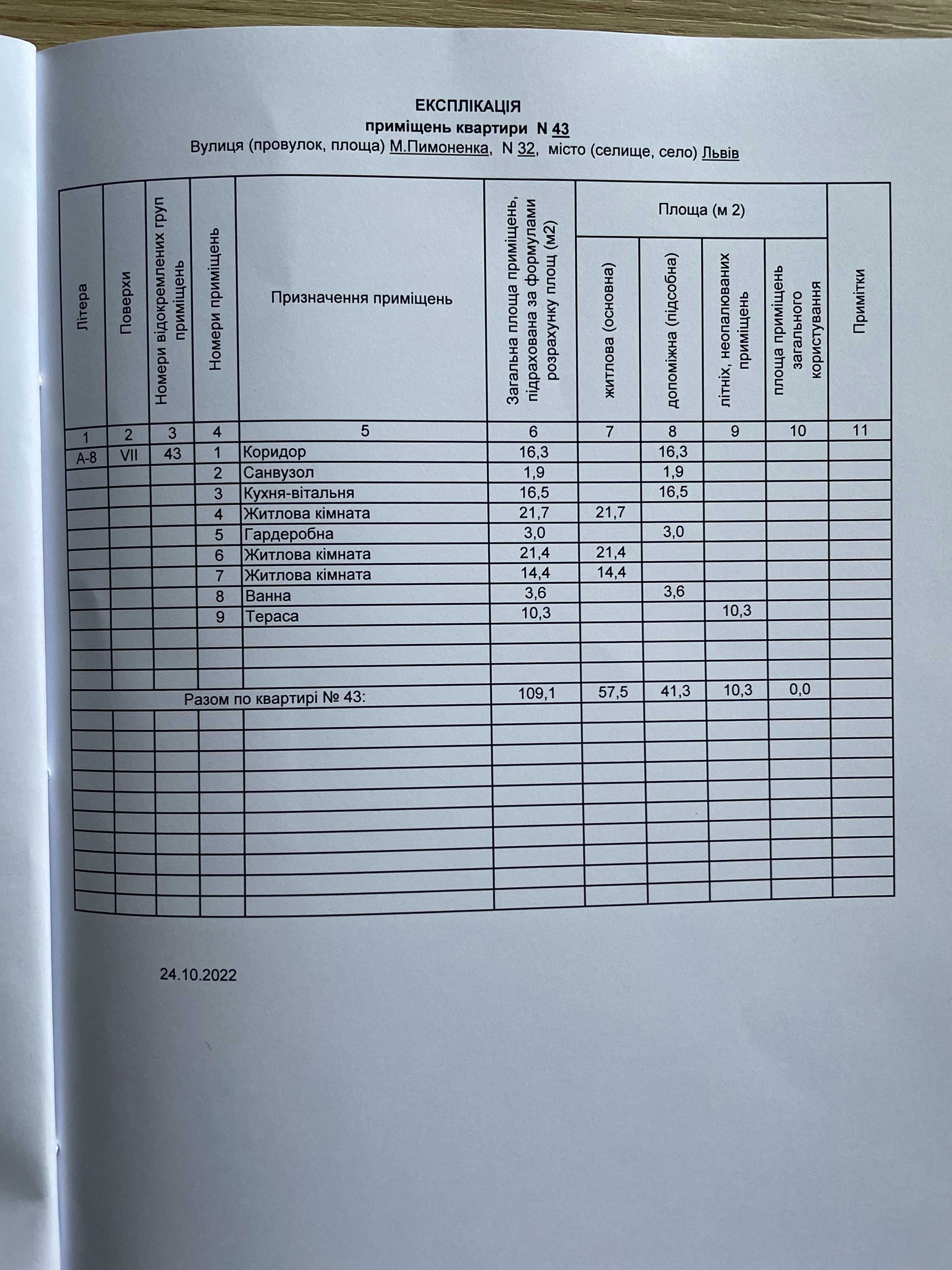 Продаж 3 кім. квартири в ЖК "Світанок" по вул. Пасічній