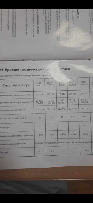 Стабилизаторы напряжения 1000-5000ва стабілізатори напруги 1000-5000ва