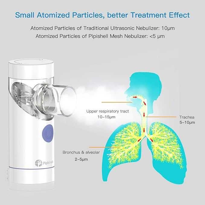 Przenośny inhalator MESH Nebulizer NebSmart Dzieci Dorosły Cichy 213