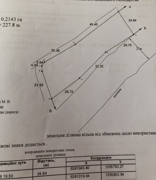 Продам землю, с Луквиця