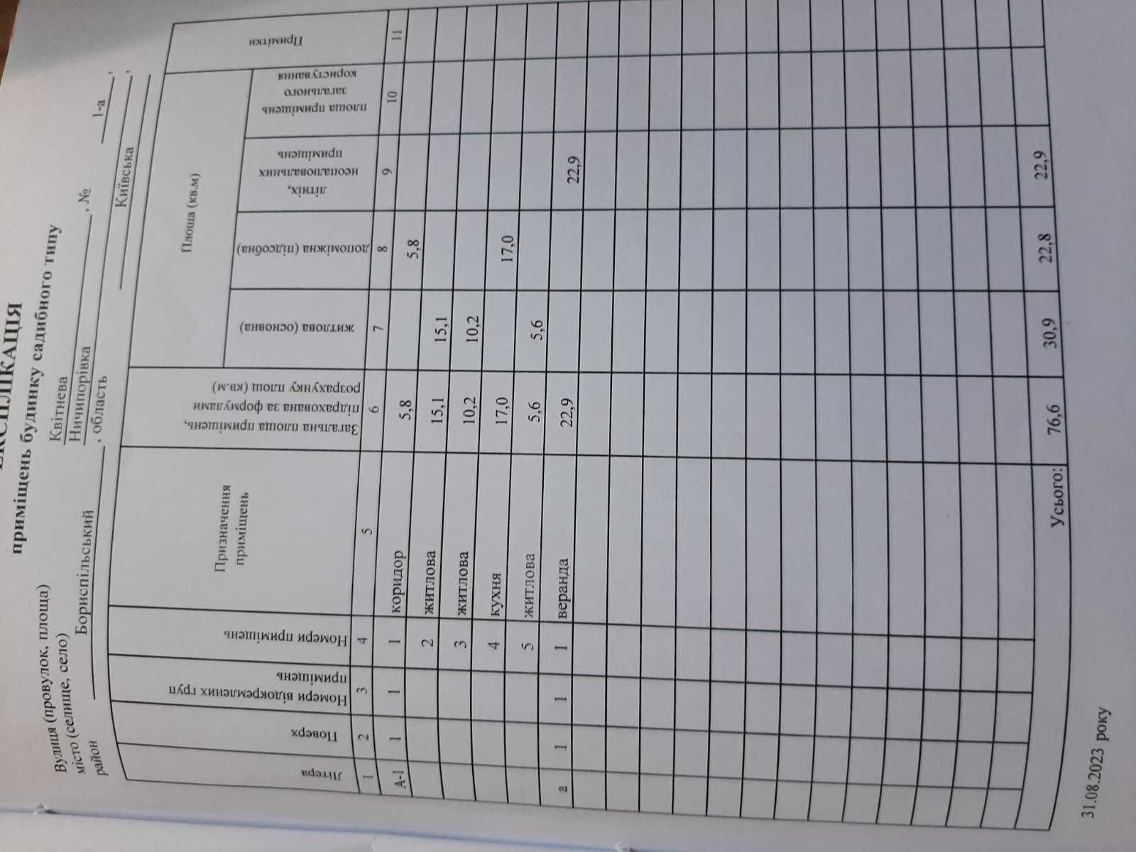 Продається будинок з участком 25 соток Ничипорівка Бориспольский район