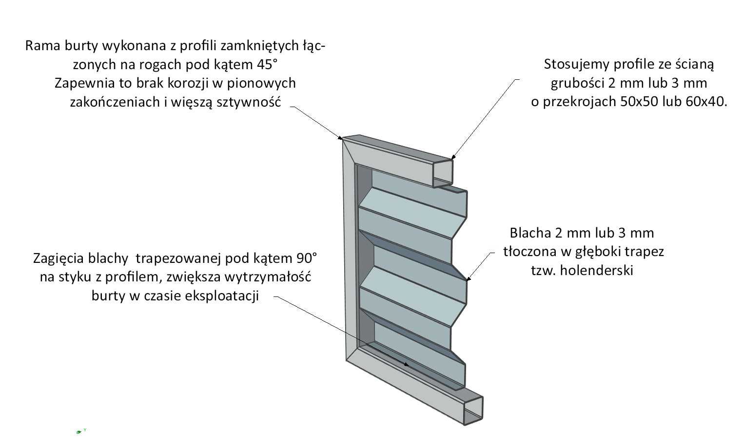 ZYCHAR PRODUCENT BURT - Nadstawki burtowe do przyczep na wymiar.