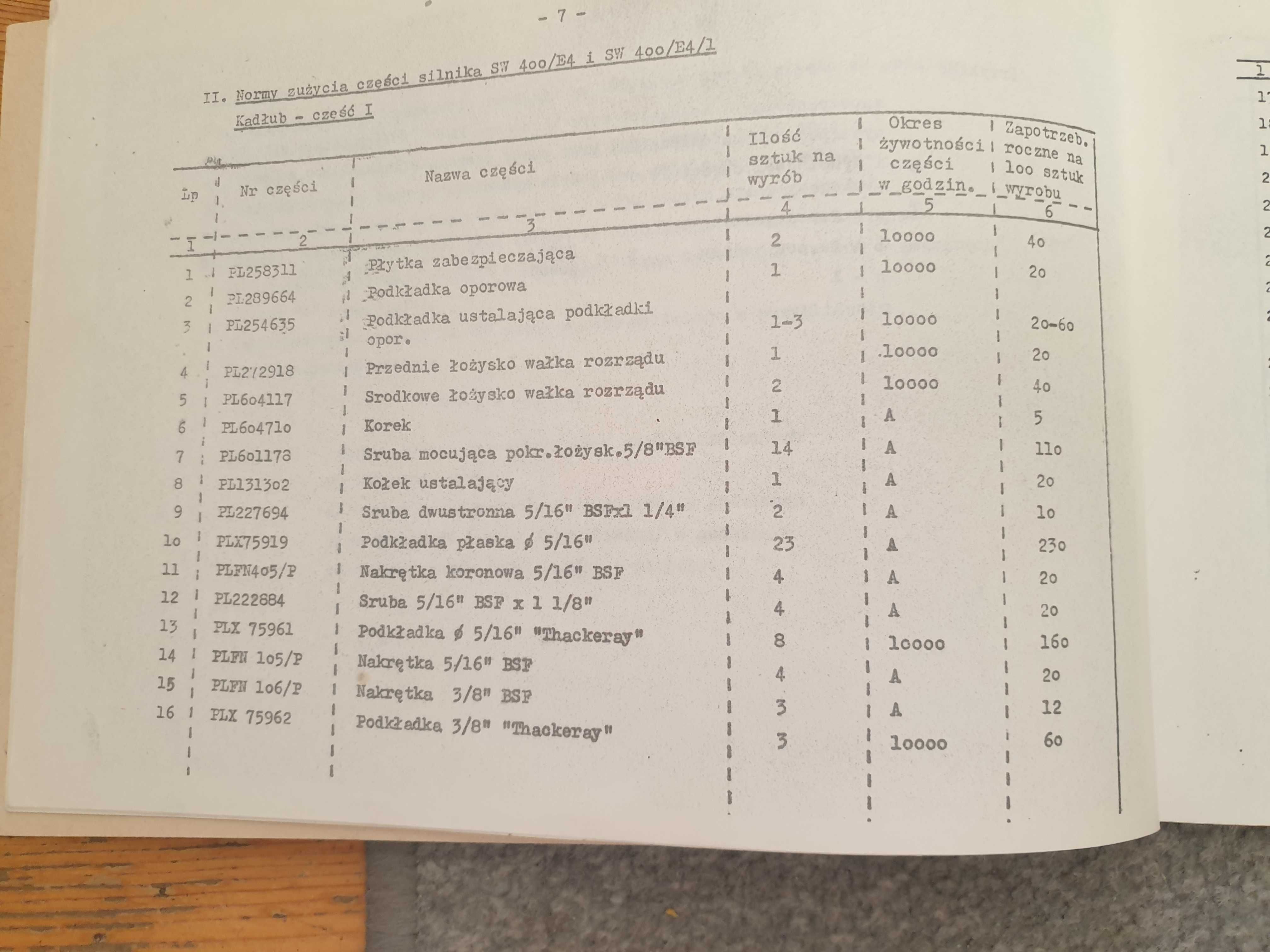instrukcja: normy zużycia części wojskowego agregatu PAD36-3/400