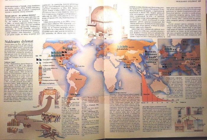 Ziemia - Atlas Zarządzania Planetą - pod red. Normana Myersa