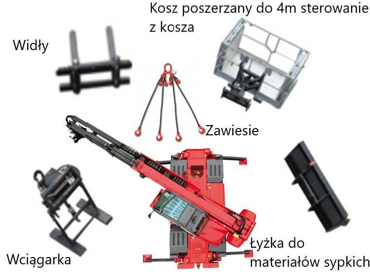 Wynajem ładowarek teleskopowych Manitou z operatorem – obrotowe 360°