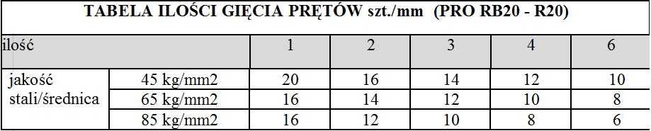 GIĘTARKA prętów PRO RB 20 lekka do Strzemion 230 V