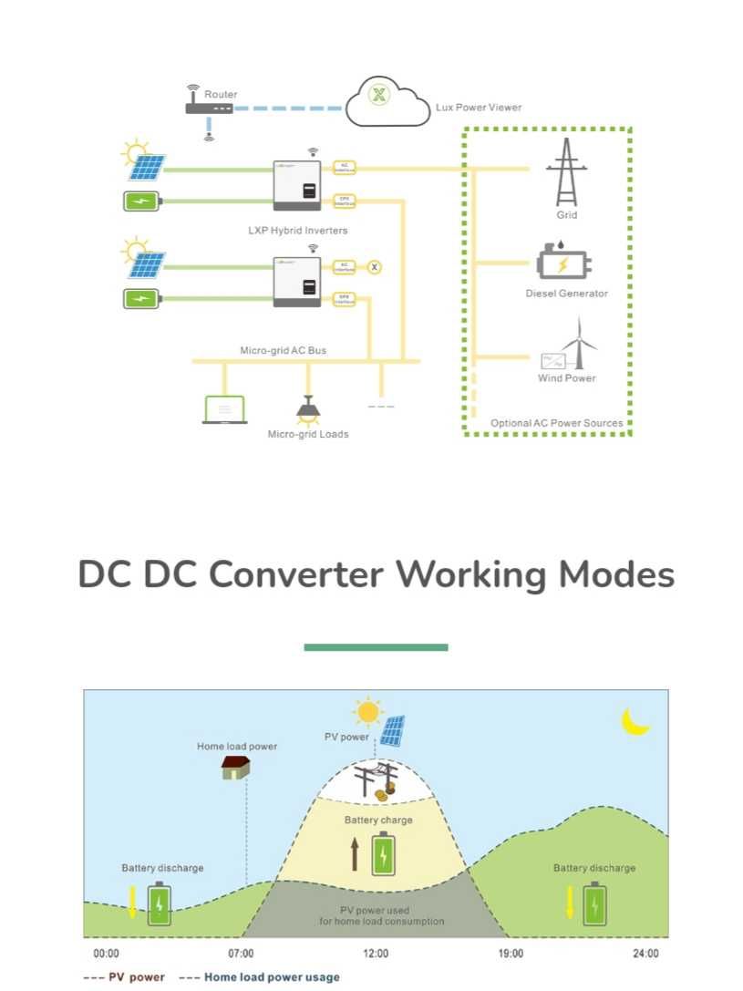 гібридний інвертор Lux Power SNA5000-WPV 5kv 1фазний
