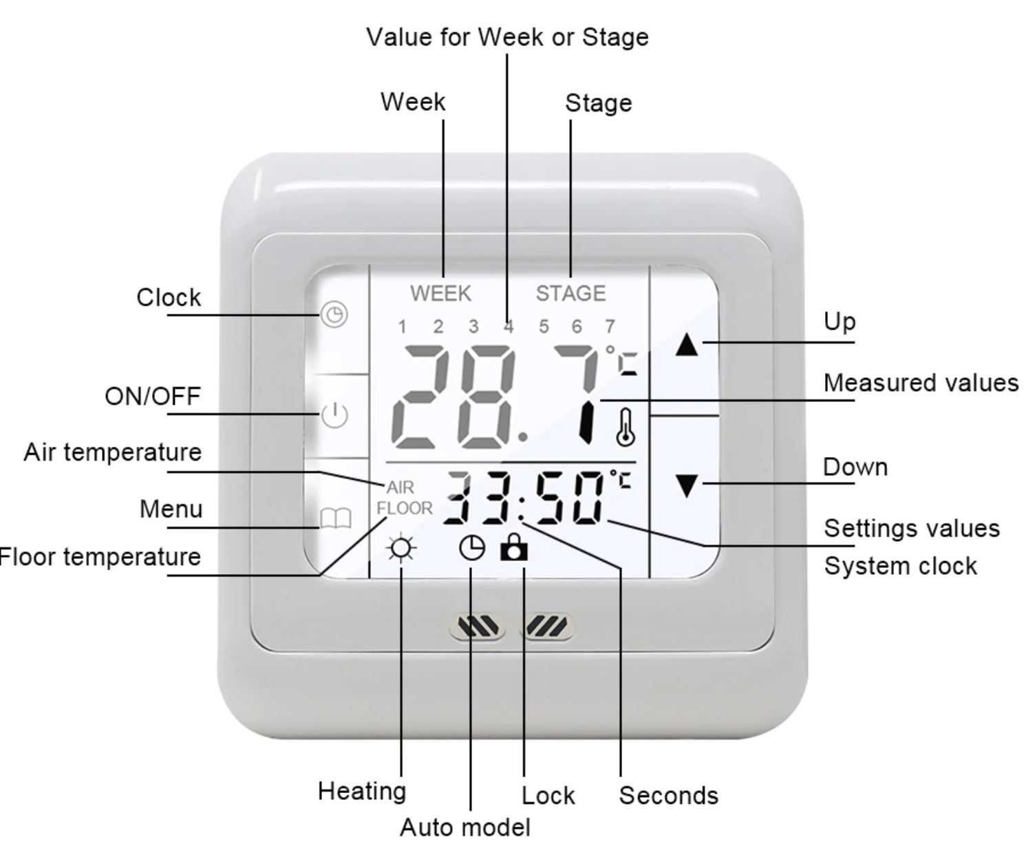 Termostato Piso Radiante 16AMP - Touch Screen