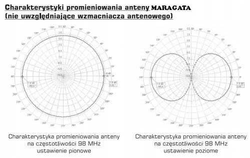 Antena radiowa FM DAB+ pokojowa z regulacją wzmocnienia