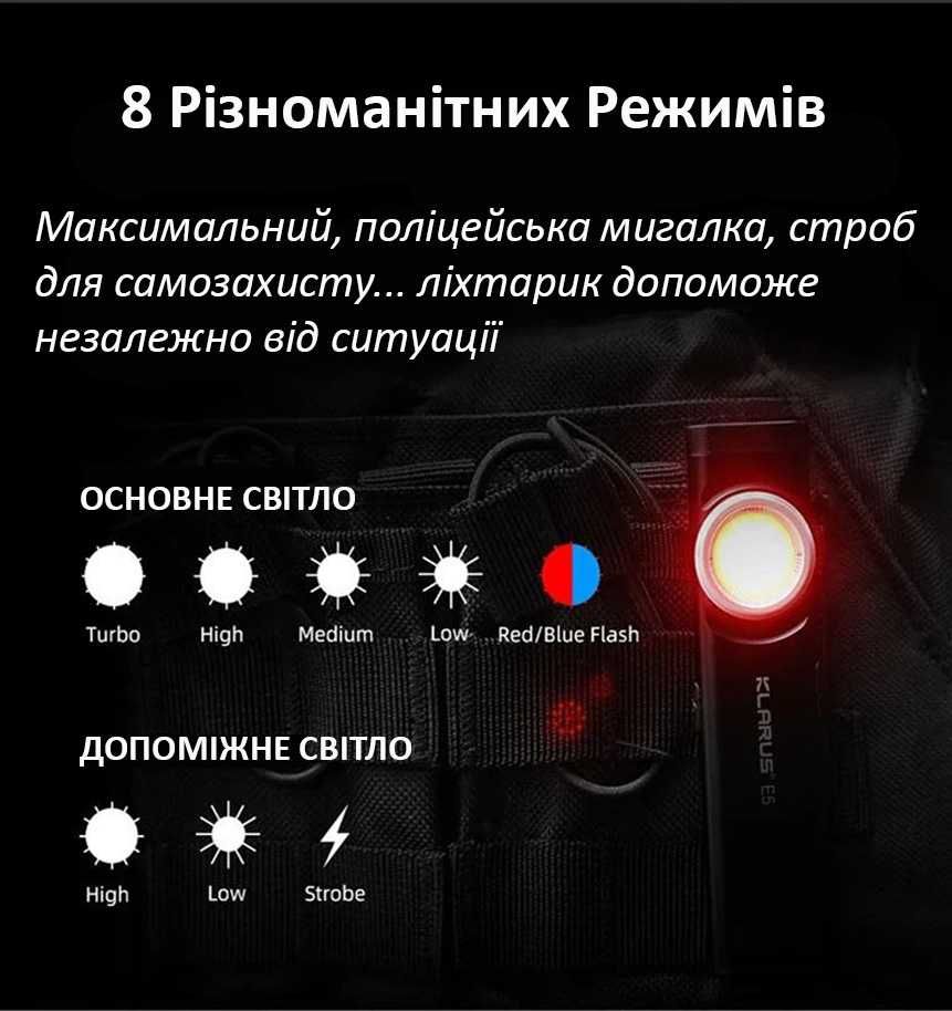 Тактический EDC фонарик Карманный фонарь на магните и клипсе Klarus E5