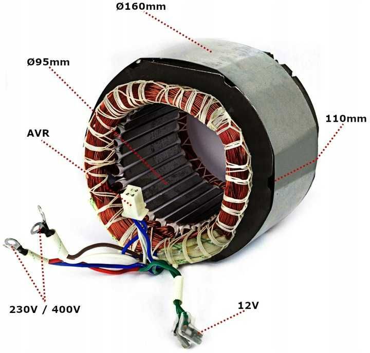 Stojan 85mm 110mm,120mm Prądnica Agregat Prądotwóczy 1faz , 3f Wirnik