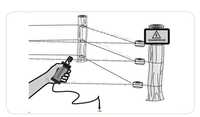 Verificador de voltagem de cercas elétricas