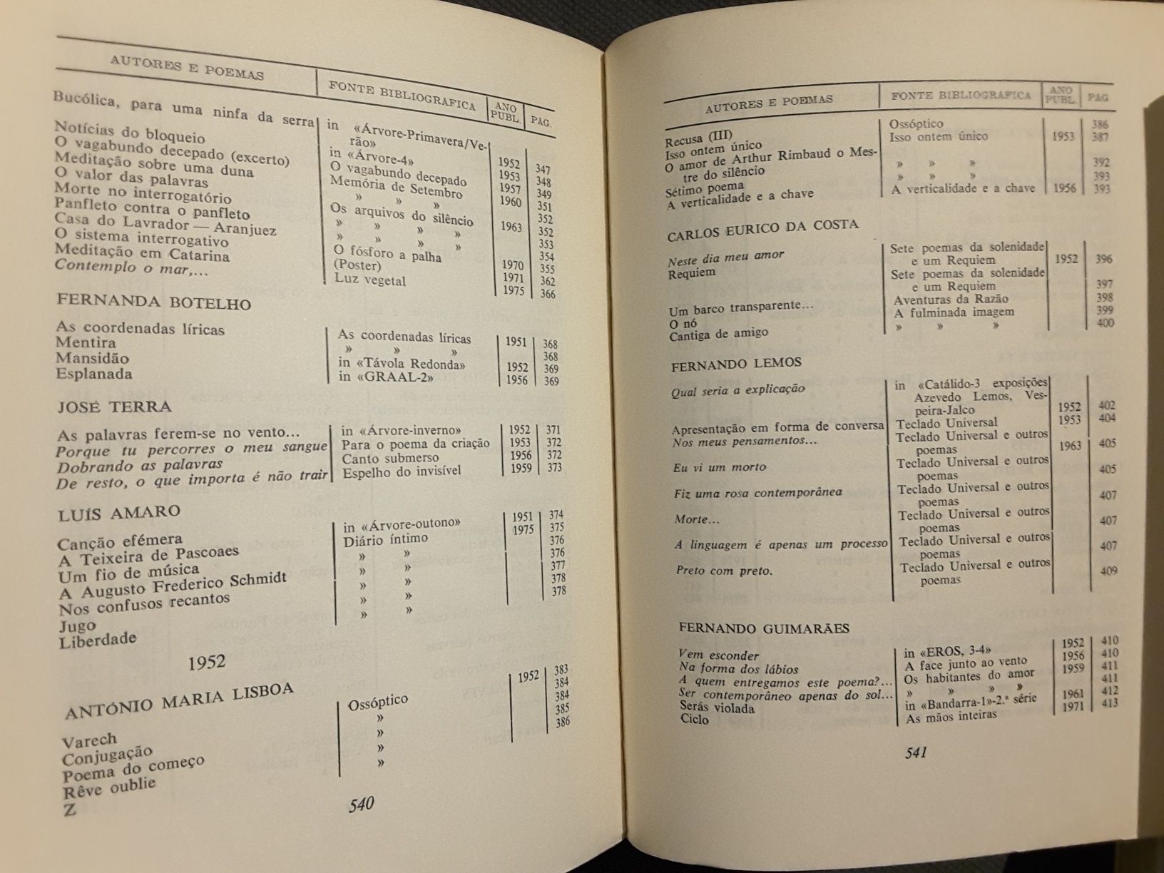 Antologia da Poesia Portuguesa / Inquérito à Vida Literária (1915)