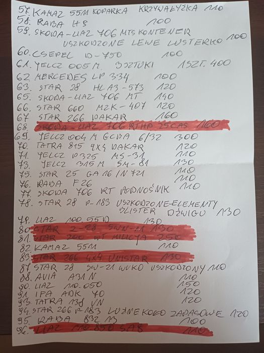 kultowe ciężarówki prl-u deagostini