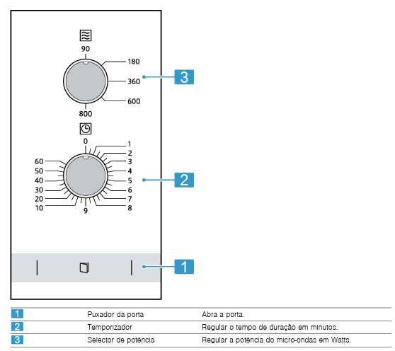 Micro-ondas SIEMENS BF520LMR0/02 encastrar