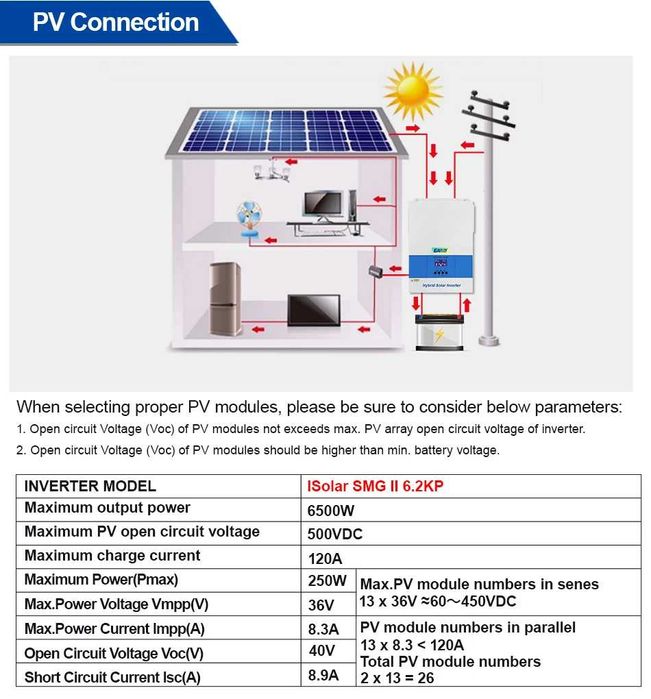 Easun Power inwerter hybrydowy falownik off-grid 6.2kw 48v wifi