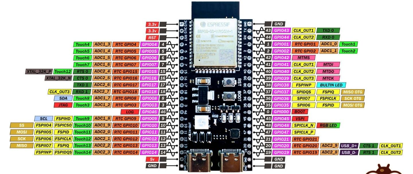 ESP32 S3 N16R8, ESP32-S3-WROOM-1
