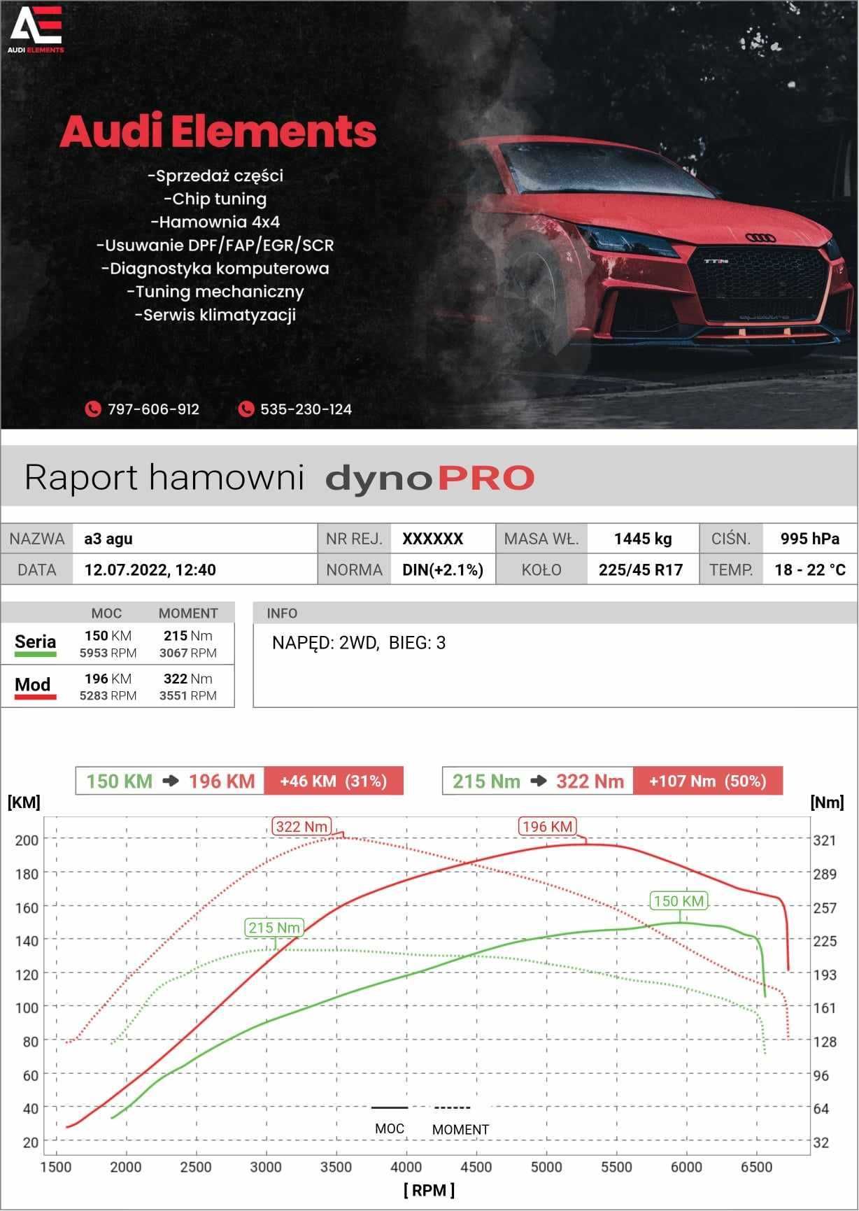 Chiptuning | DPF| FAP| EGR | Adblue | KLAPY auta osobowe , busy , agro