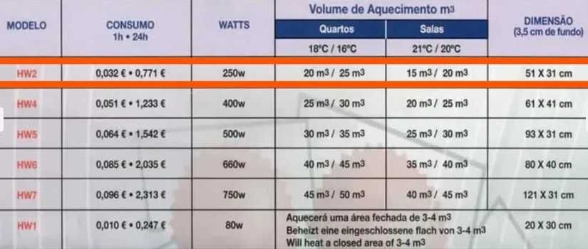 Heatwafer aquecedor cerâmica